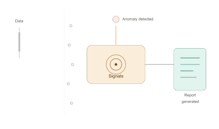 Signals Product Diagram